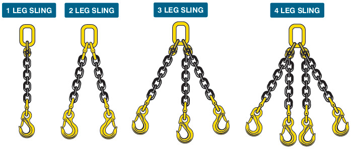 Chain Slings